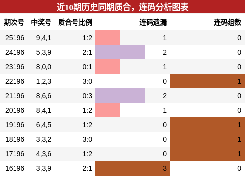 质合分析,连码分析