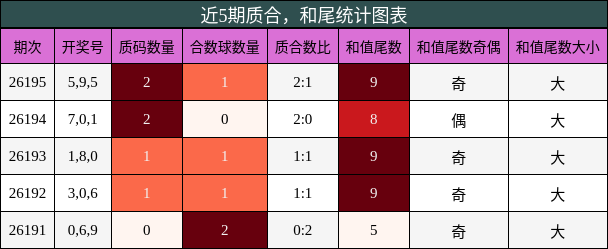 质合分析,和尾分析