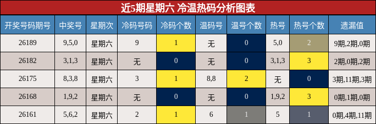 冷温热码分析