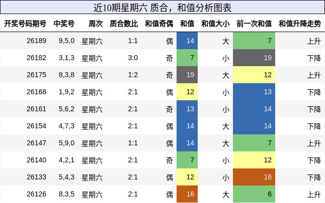 质合分析，和值分析