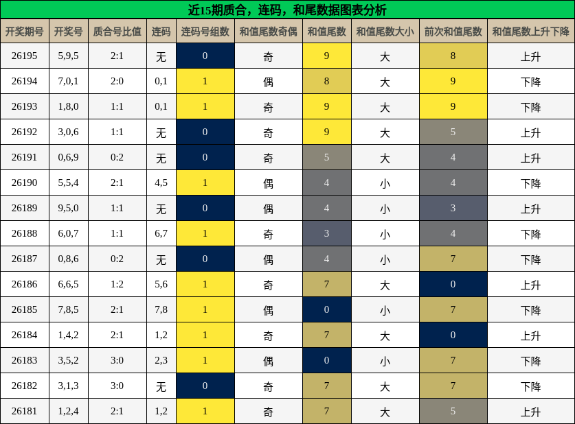 质合分析,连码分析,和尾分析