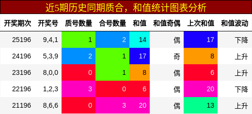 质合分析,和值分析