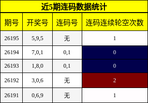 连码分析