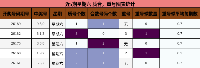 质合分析,重号分析