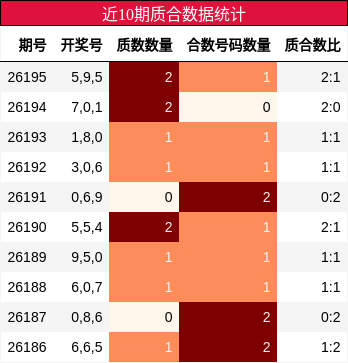 质合分析