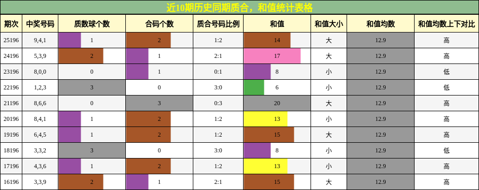 质合分析,和值分析