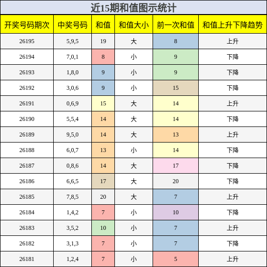 和值分析