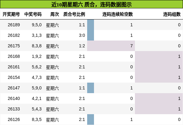 质合分析，连码分析