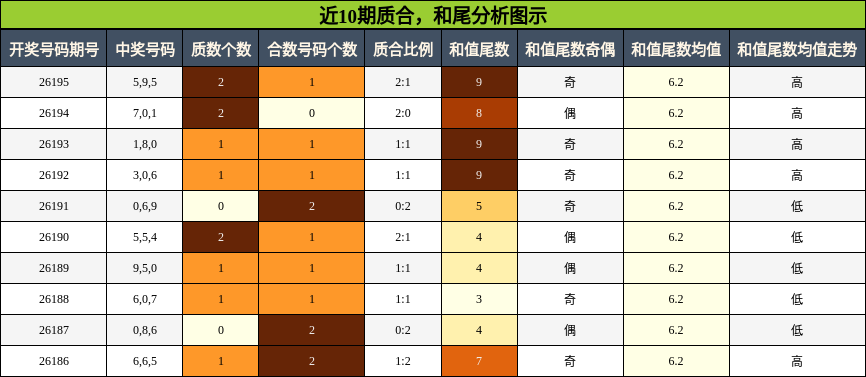 质合分析,和尾分析