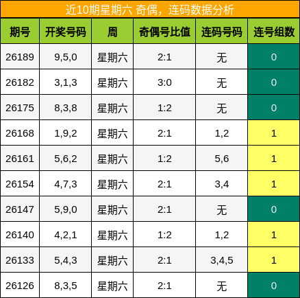 奇偶分析,连码分析