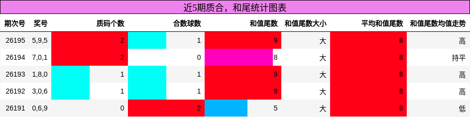 质合分析，和尾分析