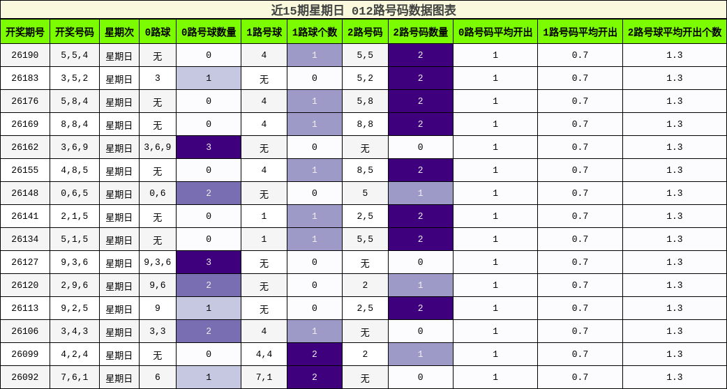 012路号码分析