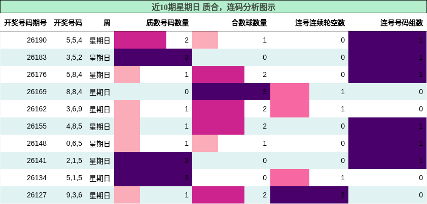 质合分析，连码分析