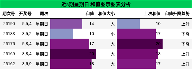 和值分析