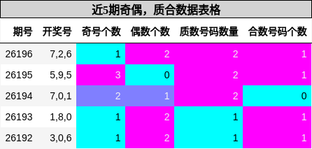 奇偶分析,质合分析