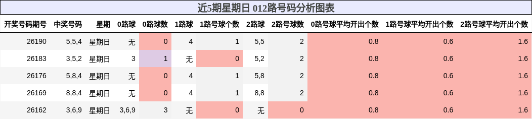 012路号码分析