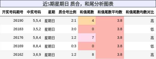 质合分析,和尾分析