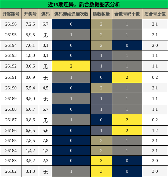 连码分析,质合分析