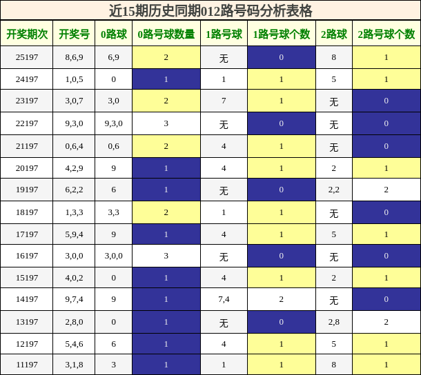 012路号码分析