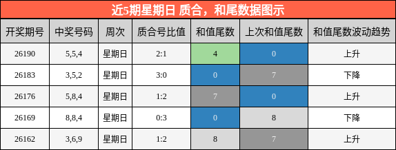 质合分析，和尾分析