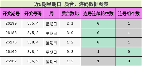 质合分析,连码分析
