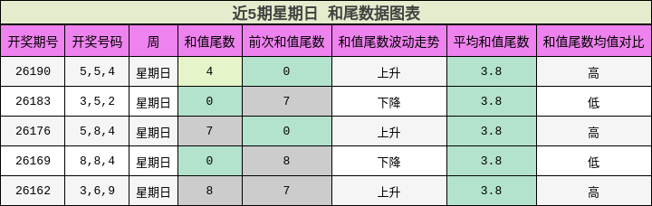 和尾分析
