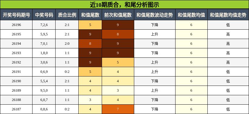 质合分析，和尾分析