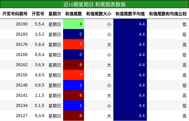 和尾分析