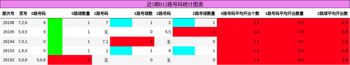 012路号码分析