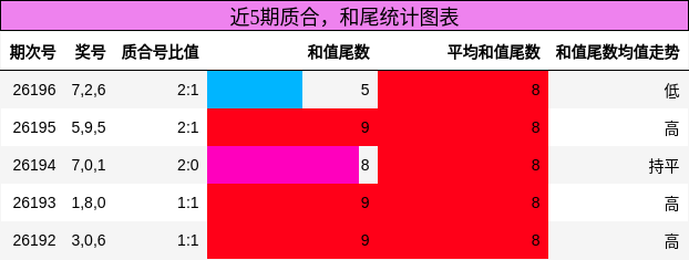质合分析,和尾分析
