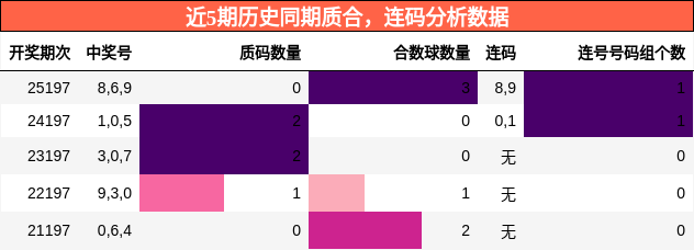 质合分析,连码分析