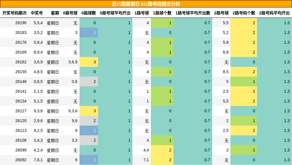012路号码分析