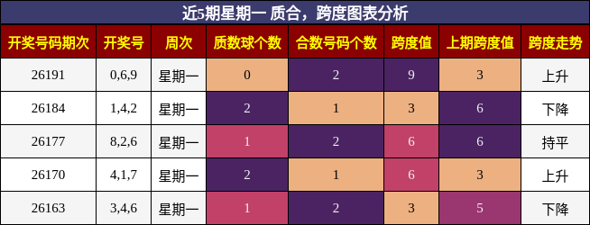 质合分析,跨度分析