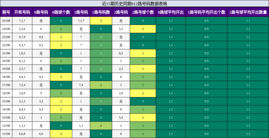 012路号码分析