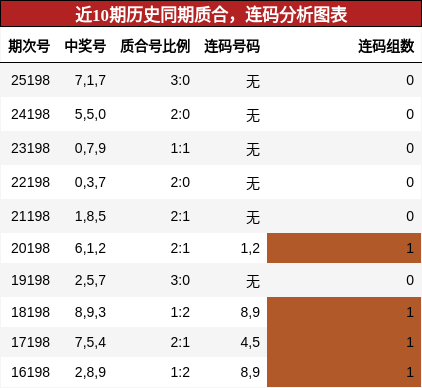 质合分析，连码分析