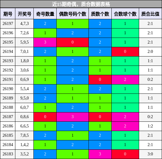 奇偶分析,质合分析
