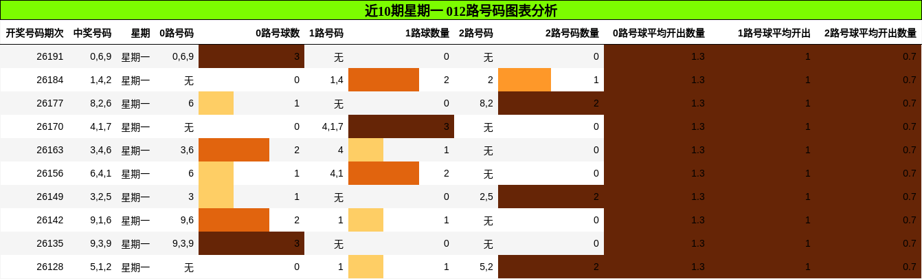 012路号码分析