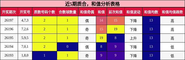 质合分析,和值分析
