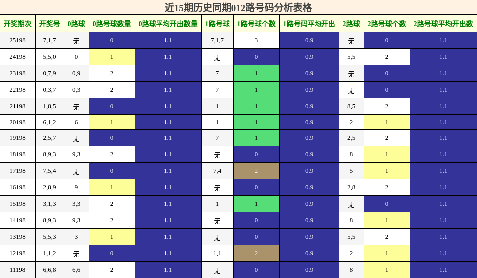 012路号码分析