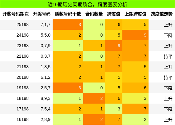 质合分析，跨度分析