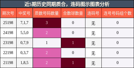 质合分析,连码分析