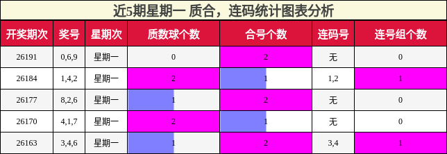 质合分析，连码分析