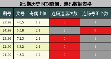 奇偶分析，连码分析