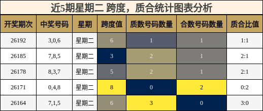 跨度分析，质合分析