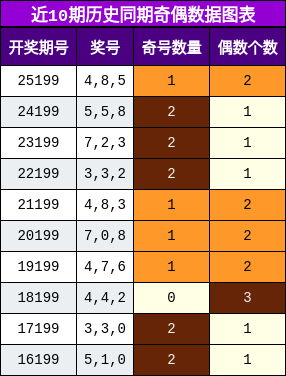 奇偶分析