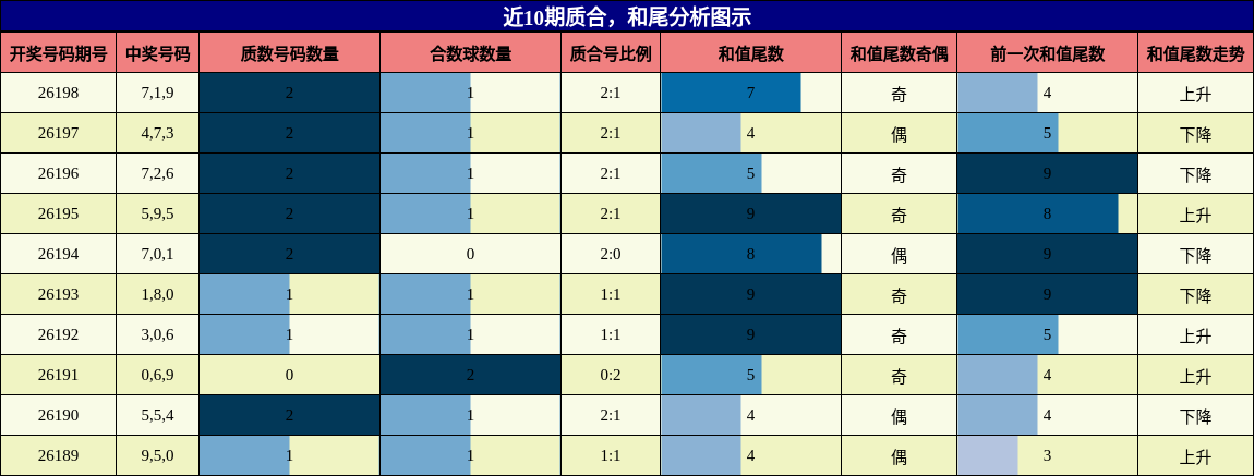 质合分析，和尾分析