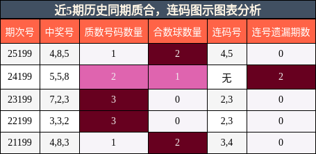 质合分析，连码分析