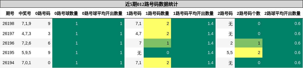 012路号码分析