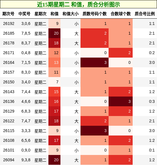 和值分析，质合分析