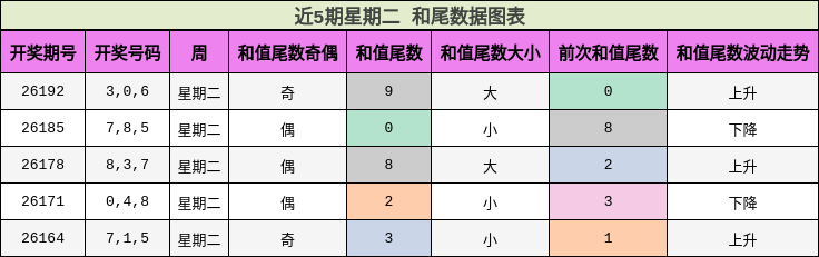 和尾分析
